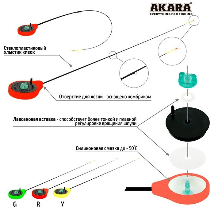 Удилище Akara SPS Red