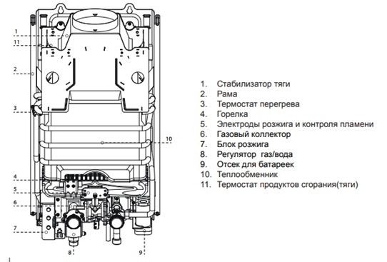 Водонагреватель Ariston Fast R ONM 10 NG белый купить,0