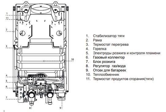 Водонагреватель Ariston Fast R ONM 10 NG белый купить,NaN