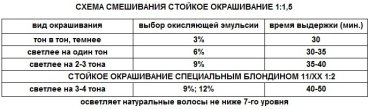 Крем-краска Ollin Professional Color 6/5 темно-русый махагоновый 100 мл купить,NaN