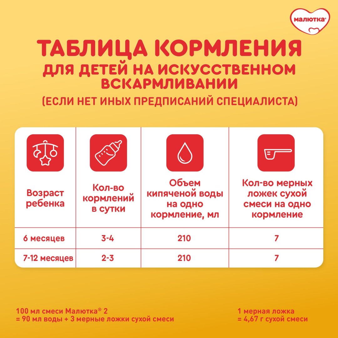 Малютка Малютка 2 с 6 месяцев 1200 г купить,NaN