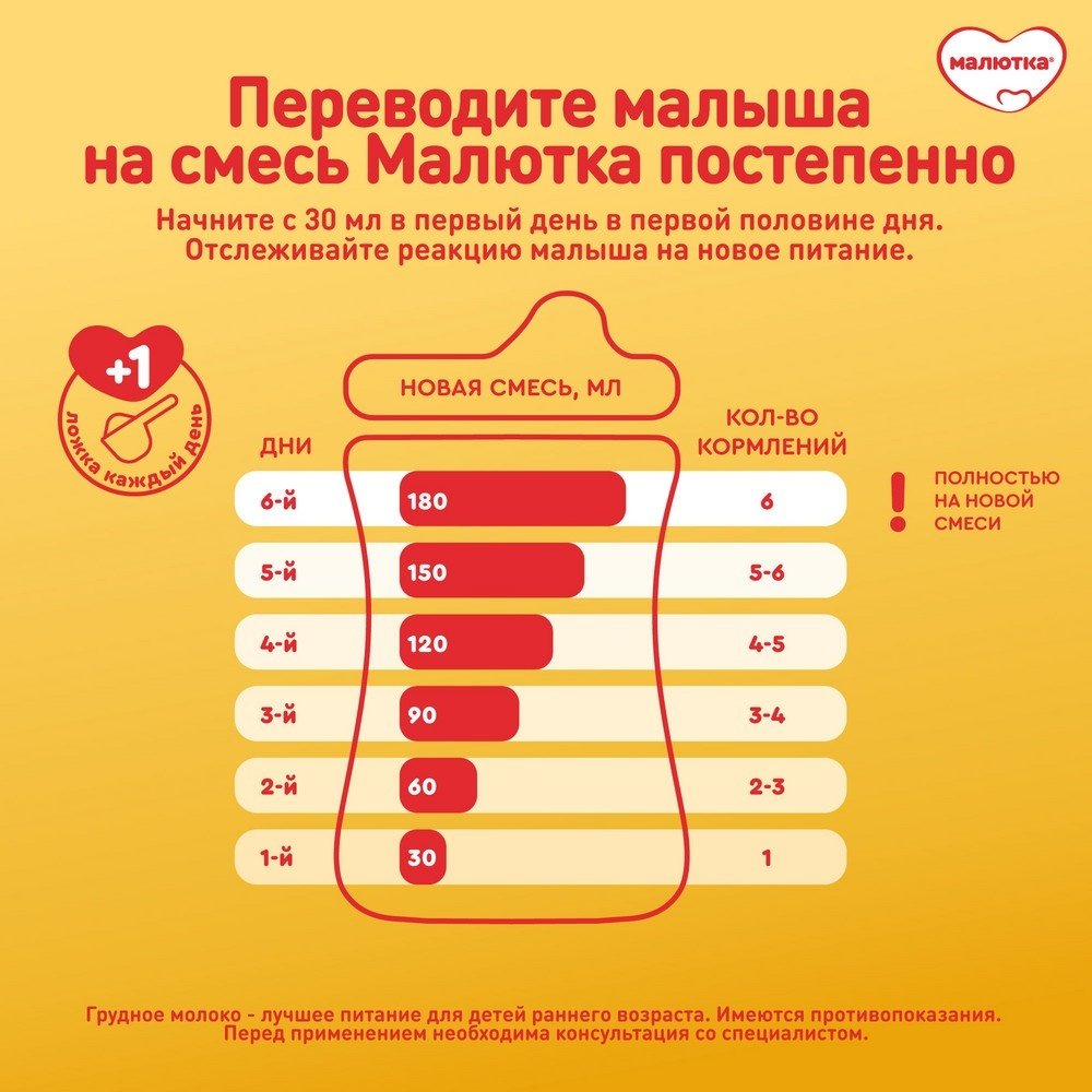 Малютка Малютка 2 с 6 месяцев 1200 г купить,NaN