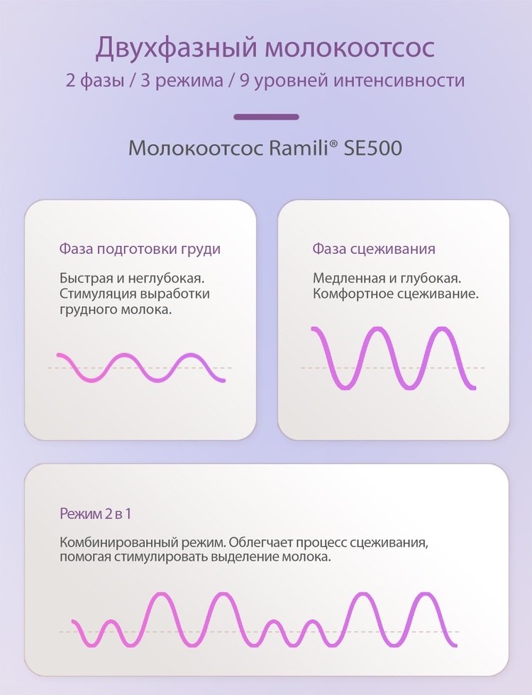 Молокоотсос электрический Ramili SE500 купить,47000