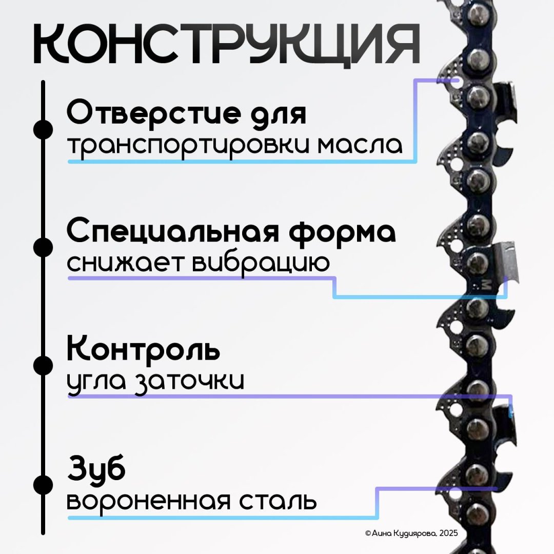 Пильная цепь 76 звеньев 0.325 1,5 мм для шины 500 мм купить,NaN