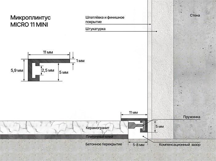 Микроплинтус Laconistiq Micro 15 classic ПМС15 1.5х0.5х250см серебро-анод  купить,NaN