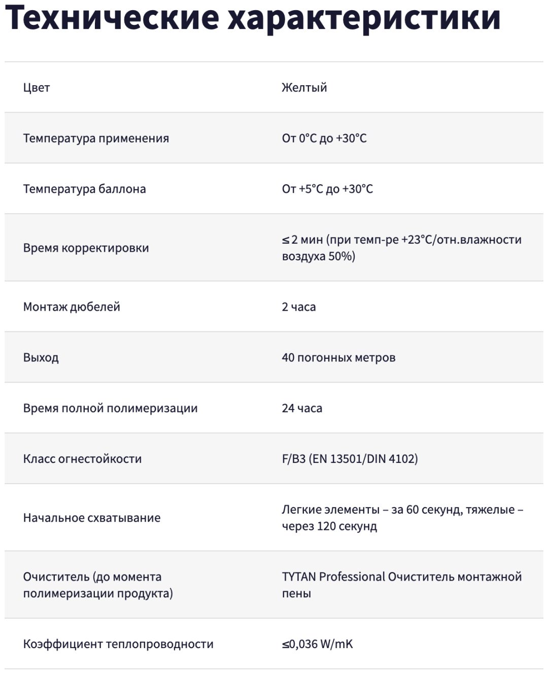 TYTAN клей-пена 60 секунд, 750 мл 1 шт