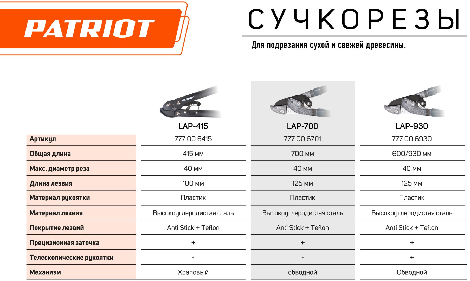 Сучкорез Patriot LAP 415 купить,NaN