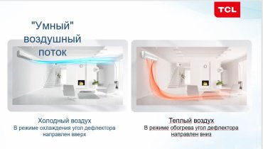 Кондиционер TCL Elite On/Off ELI12ONF белый купить,0