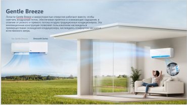 Кондиционер TCL TAC-BR24INV белый