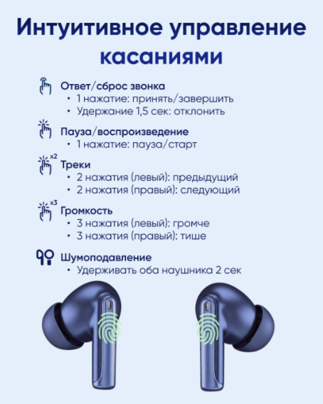 Наушники ArtTech Flow синие + Flow синие купить,NaN