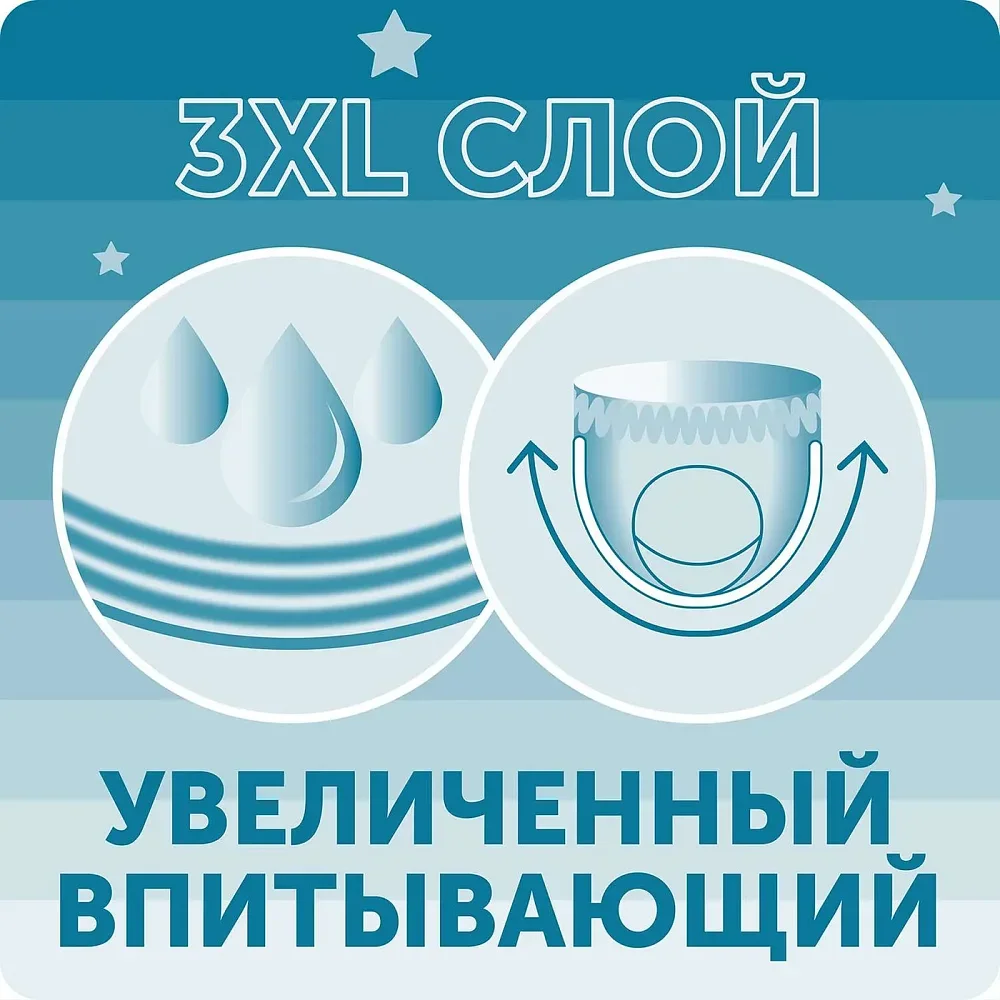 Подгузники-трусики Lovular Hot Wind ночные ХХL 15-25 кг 19 шт купить,0