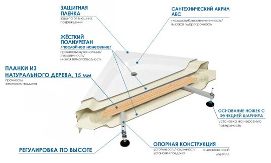 Поддон душевой River Wemor 100/13 C 100х100х13см белый купить,NaN
