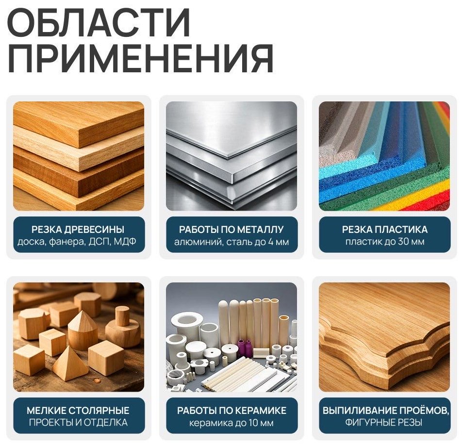 Электролобзик RAMMAX RMlob купить,NaN