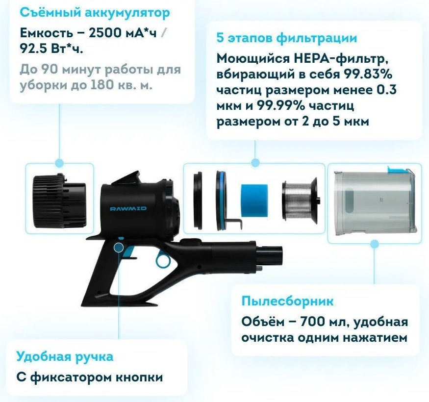Пылесос Rawmid Modern RMV-01 черный, голубой
