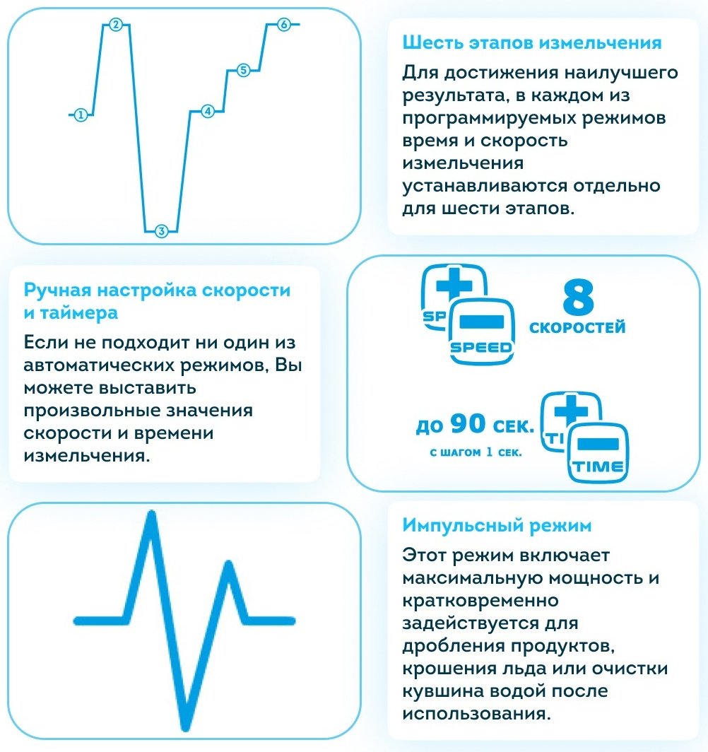 Блендер стационарный Rawmid Professional RPB-02 черный купить,NaN