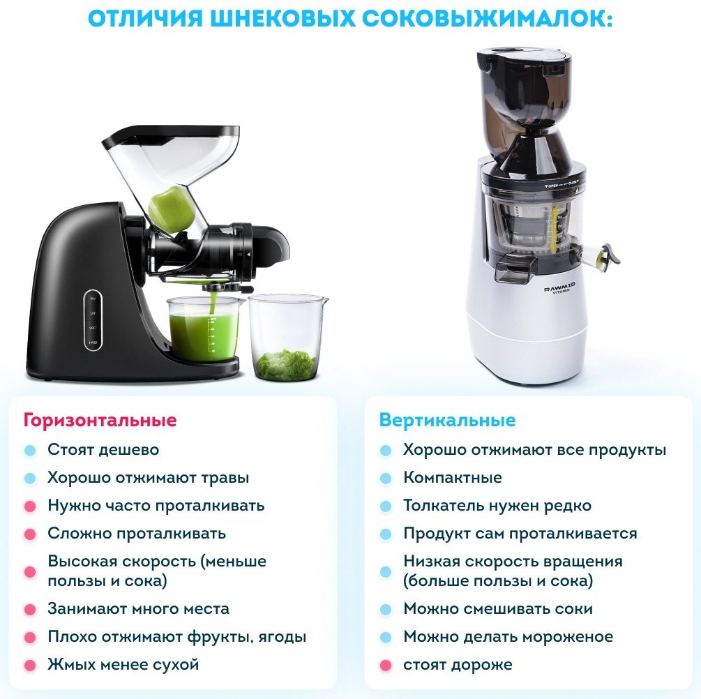 Соковыжималка Rawmid Vitamin RVJ-02 серебристый