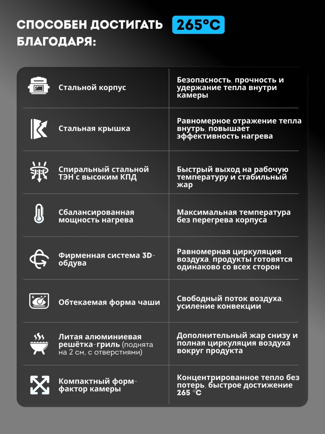 Аэрогриль Rawmid RMA-04 6 л черный