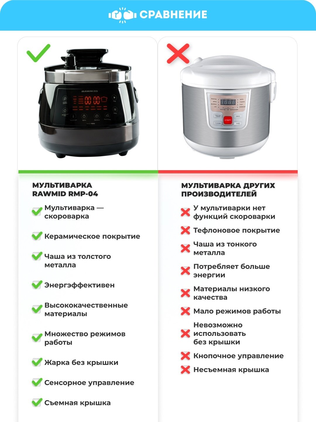 Мультиварка Rawmid Modern RMP-04 черный купить,NaN