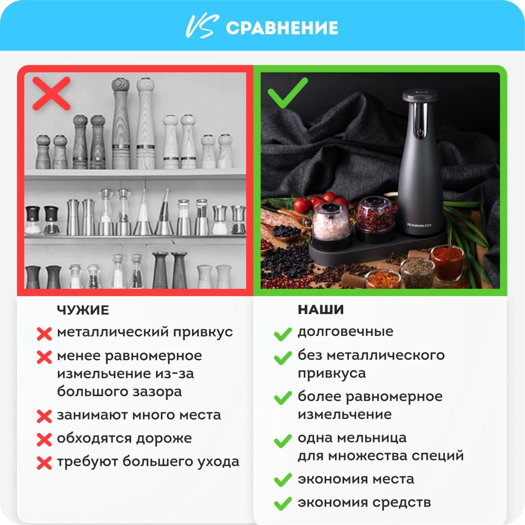 Мельница Rawmid RMG-01 Silver, пластик купить,NaN