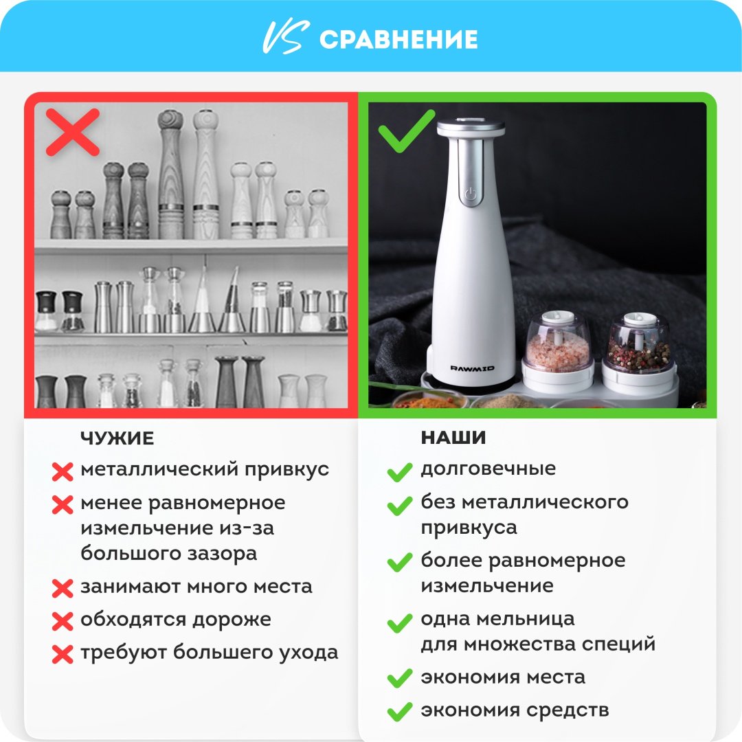 Мельница Rawmid RMG-01 White, пластик купить,NaN