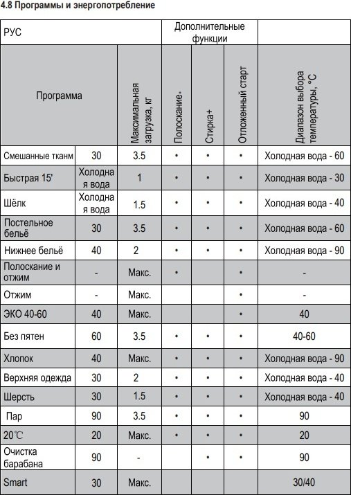 Стиральная машина HAUSLER WWK70BLW120 белый купить,NaN