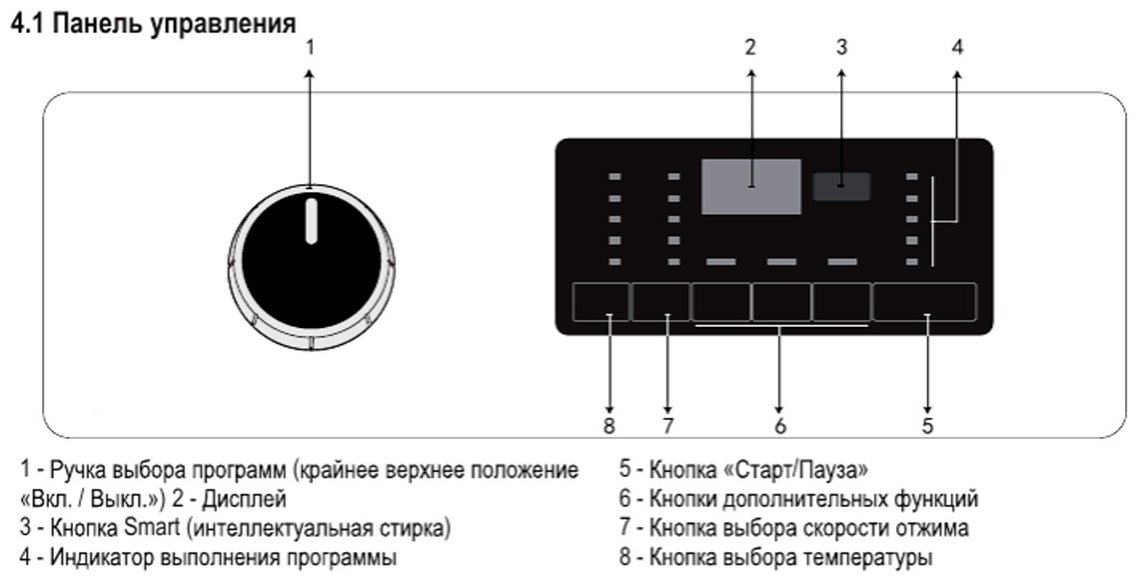 Стиральная машина HAUSLER WWK70BLW120 белый купить,NaN