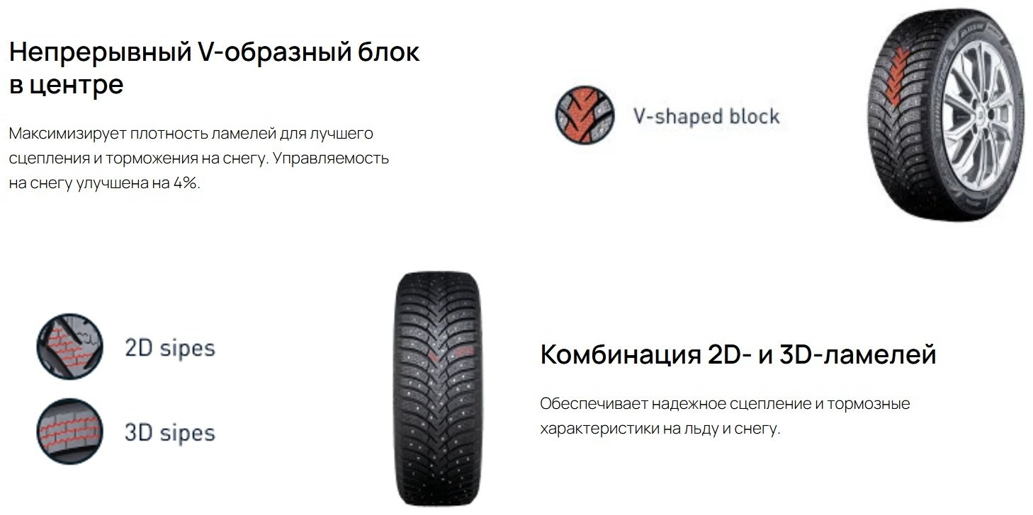 Bridgestone BLIZZAK SPIKE 3 шип 205/55 R16 94 T с шипами купить,NaN