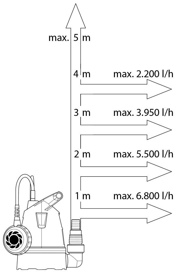 Насос погружной GARDENA 09000-29 купить,NaN