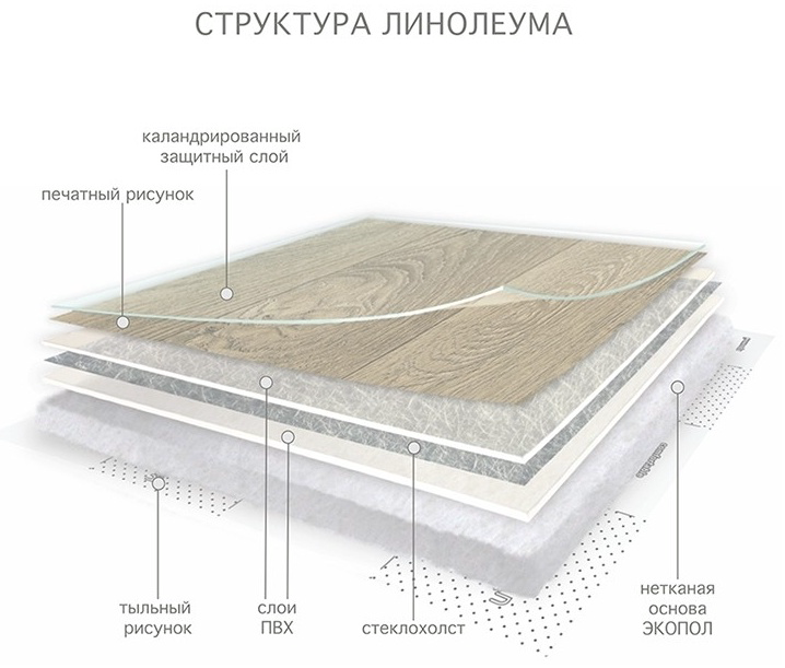 Линолеум Комитекс-Лин Атланта 30-381М 3м бежевый купить,4700