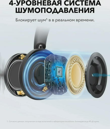Наушники Soundcore Space One Pro A3062G21 White