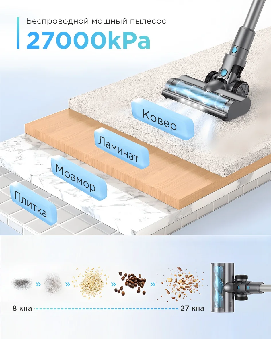 Пылесос Oraimo Ultra Cleaner S2 Cordless Vacuum серый - ForteMarket Пылесос Oraimo Ultra Cleaner S2 Cordless Vacuum серый купить,0