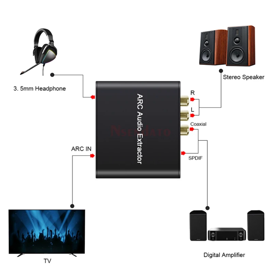 Переходник HDMI ARC Audio Extractor