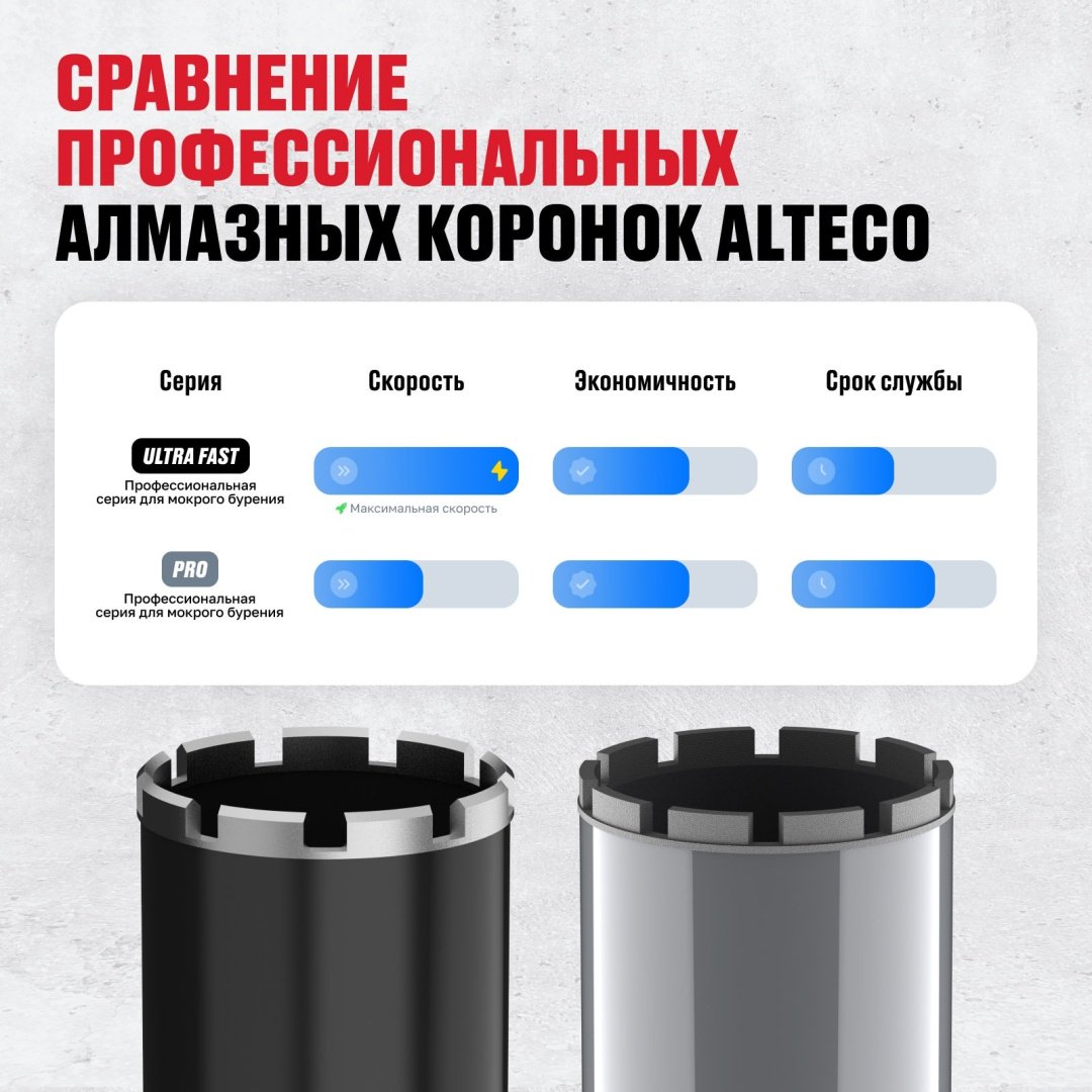 Коронка ALTECO 52149 алмазная D 112 мм, 1 шт - ForteMarket Коронка ALTECO 52149 алмазная D 112 мм, 1 шт купить,21680