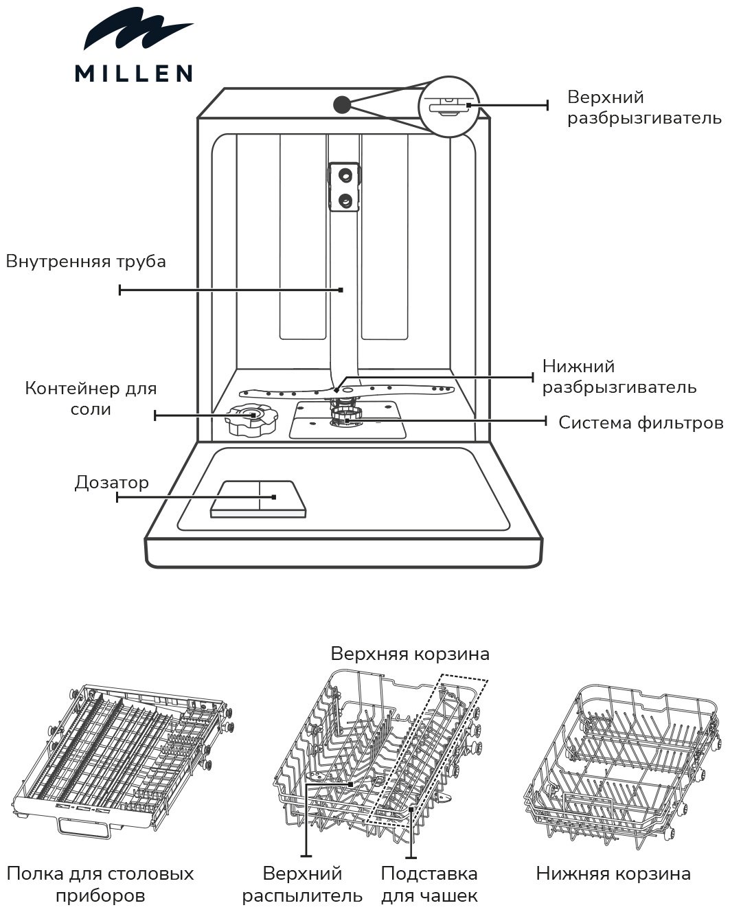 Посудомоечная машина MILLEN MDW 603 серебристый купить,NaN