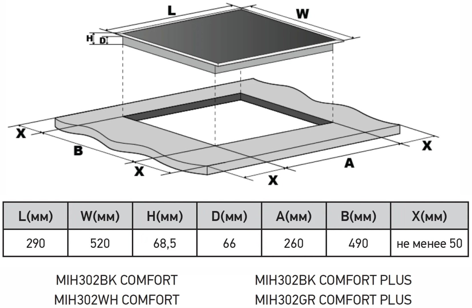 Варочная поверхность MEFERI MIH302WH COMFORT белый купить,NaN