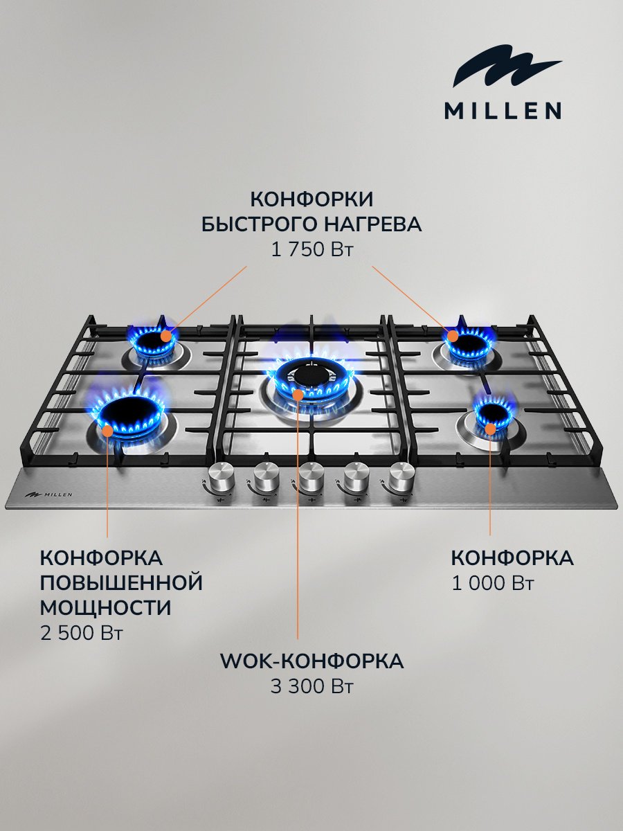 Варочная поверхность MILLEN MGH 901 IX стальной купить,NaN