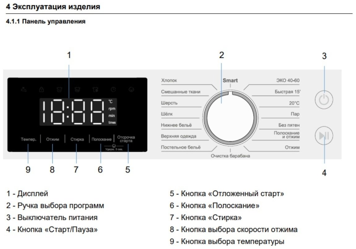 Стиральная машина HAUSLER WWK10BLG120 антрацит