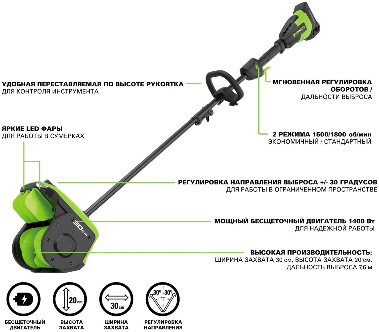 Снегоуборочная машина Greenworks GD40SS2K4, 40V, 30 см, с 1хАКБ 4 Ач и ЗУ (2603107UB) купить,NaN