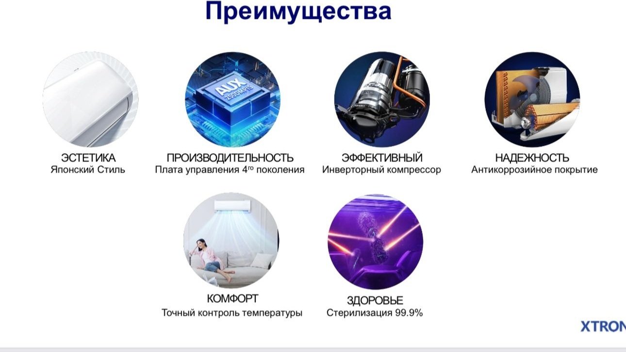 Кондиционер XTRON ASW-H07A4/FPR1 белый + монтажный комплект купить,119590