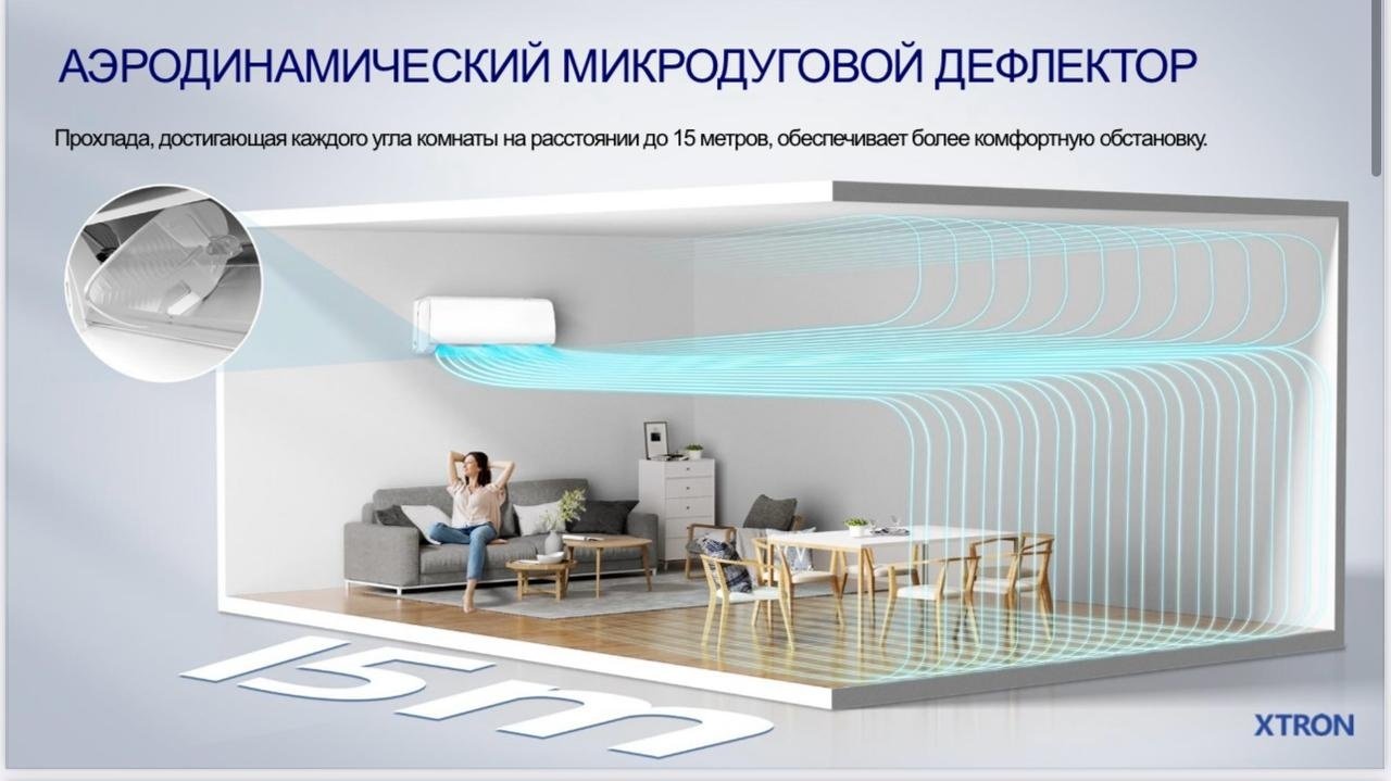 Кондиционер XTRON ASW-H07A4/FPR1 белый + монтажный комплект купить,119590