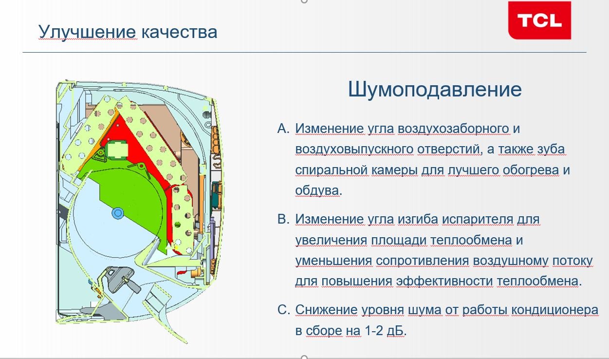 Кондиционер TCL Elite On/Off ELI12ONF белый + монтажный комплект купить,NaN