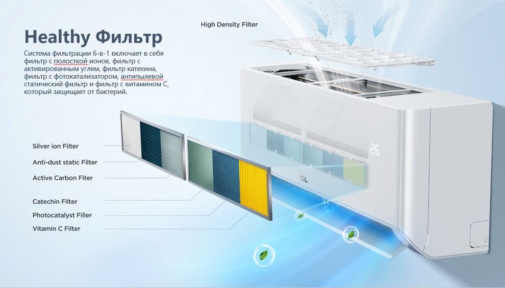 Кондиционер TCL TAC-BR12ONF белый + монтажный комплект - ForteMarket Кондиционер TCL TAC-BR12ONF белый + монтажный комплект купить,150635