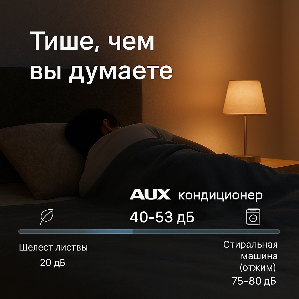 Кондиционер AUX ASW-H07A4/QGR1DI белый + монтажный комплект купить,NaN