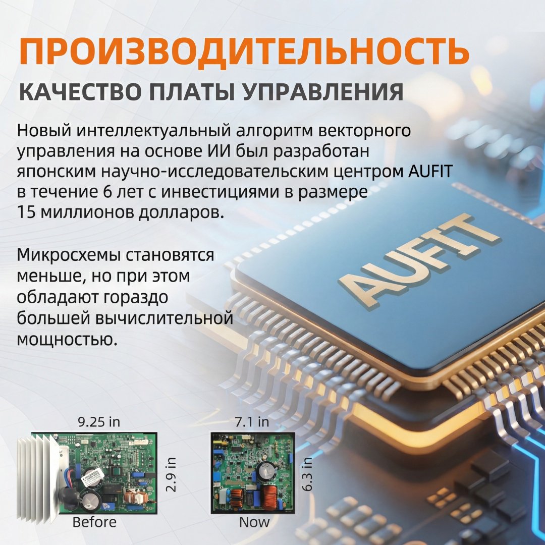 Кондиционер AUFIT ASW-H18A4/FHR3DI белый + монтажный комплект купить,249990