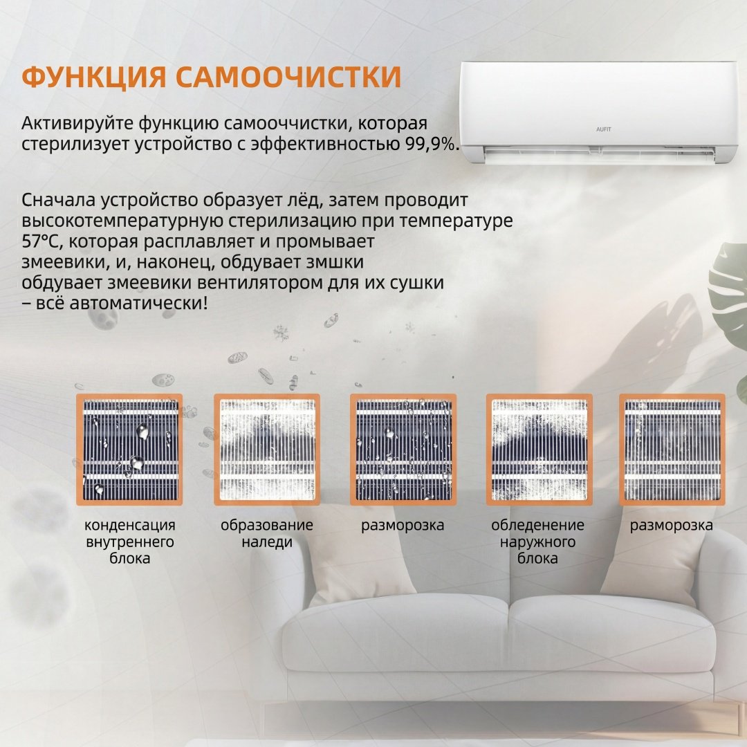 Кондиционер AUFIT ASW-H18A4/FHR3DI белый + монтажный комплект купить,249990