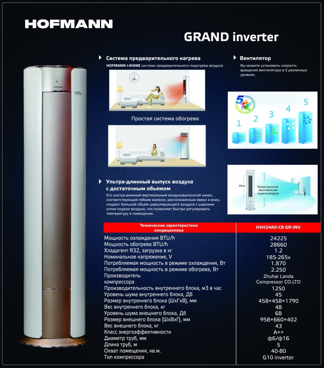 Кондиционер Hofmann HVH24AK-C8 GR-INV белый, золотистый + монтажный комплект купить,NaN