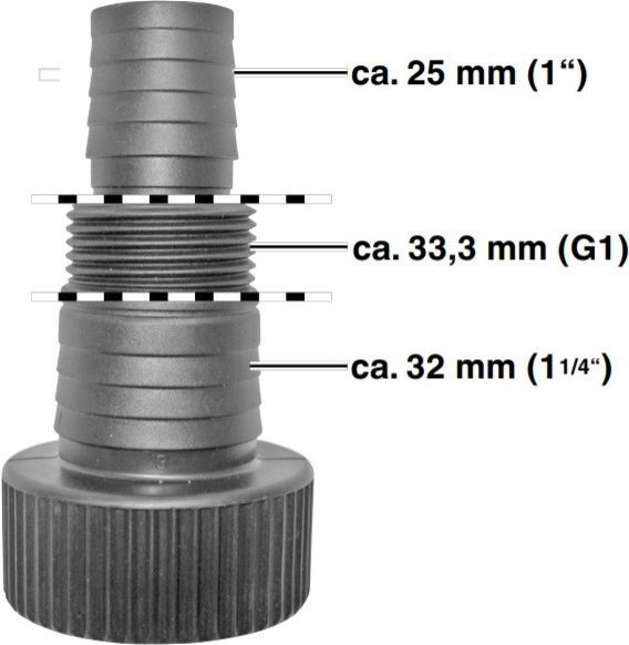 Сетев. Насос для грязной воды Einhell GC-DP 7835 (4170682)