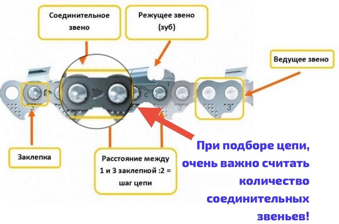 STIHL цепь 36380000076 шаг: 0.325, 76 звен., 1.5 мм, длина 50 см