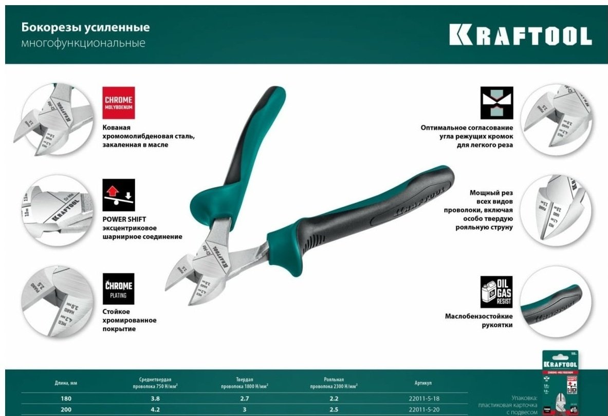 Kraftool бокорезы 22011-5-18_z01 180 мм - ForteMarket Kraftool бокорезы 22011-5-18_z01 180 мм купить,13000