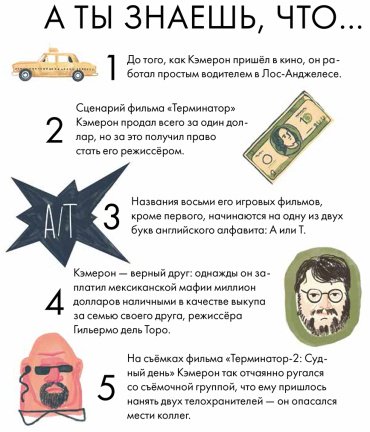 Книга Лё Февр Д.: Чему я могу научиться у Джеймса Кэмерона купить,NaN
